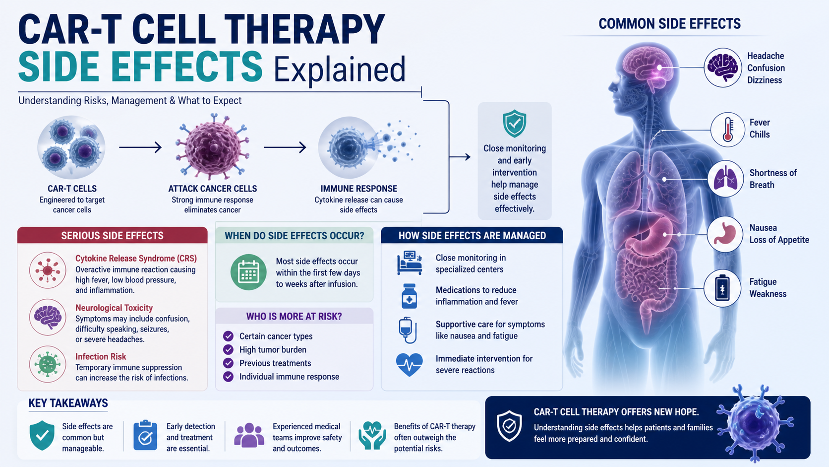 CAR-T Cell Therapy Side Effects Explained
