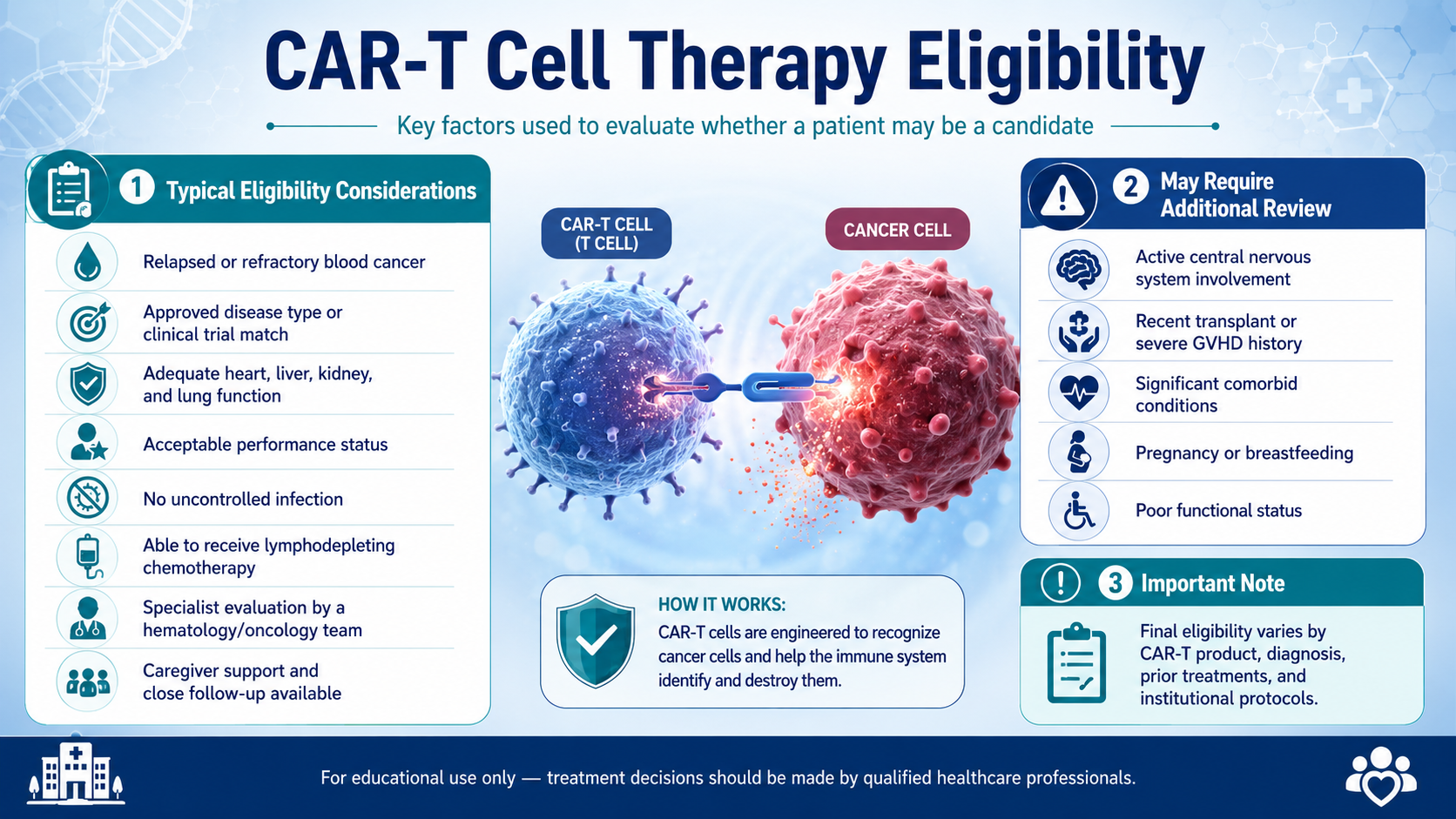 CAR-T Cell Therapy Eligibility: Understanding Who Qualifies