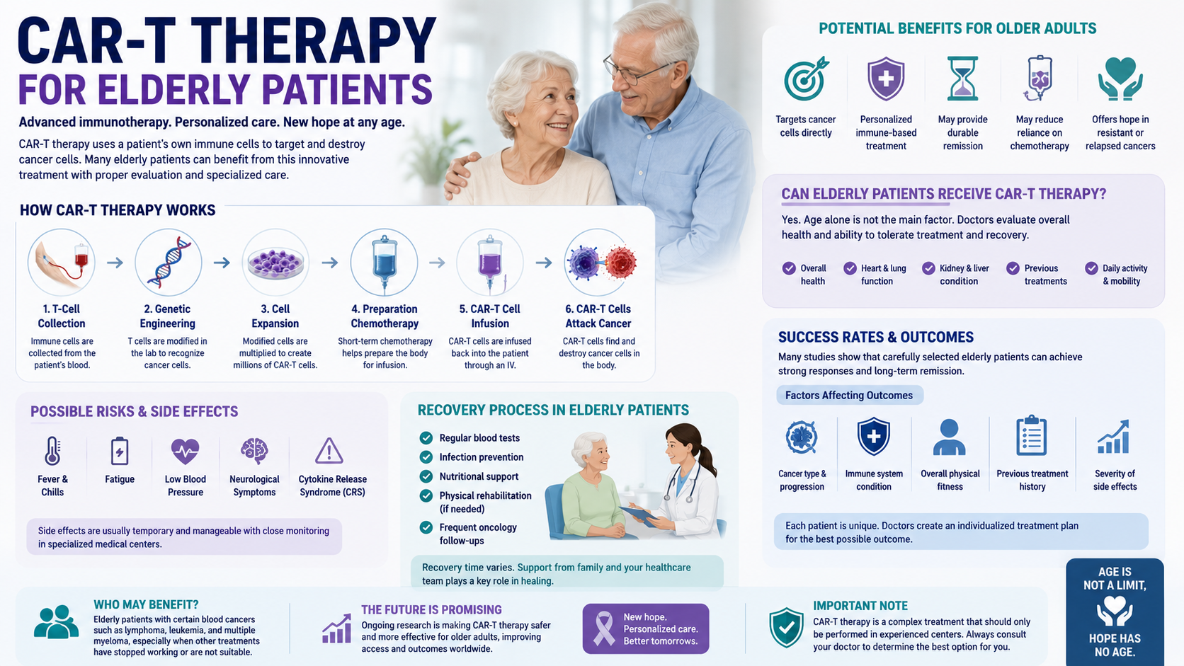 CAR-T Therapy for Elderly Patients: Benefits and Risks