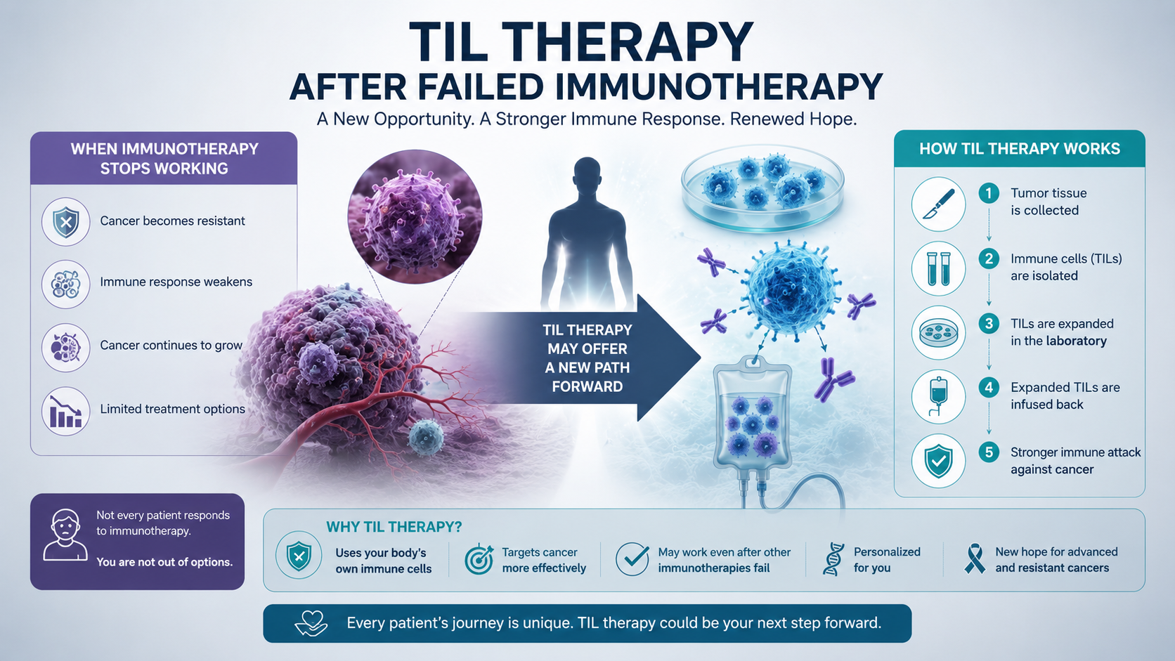 TIL Therapy After Failed Immunotherapy