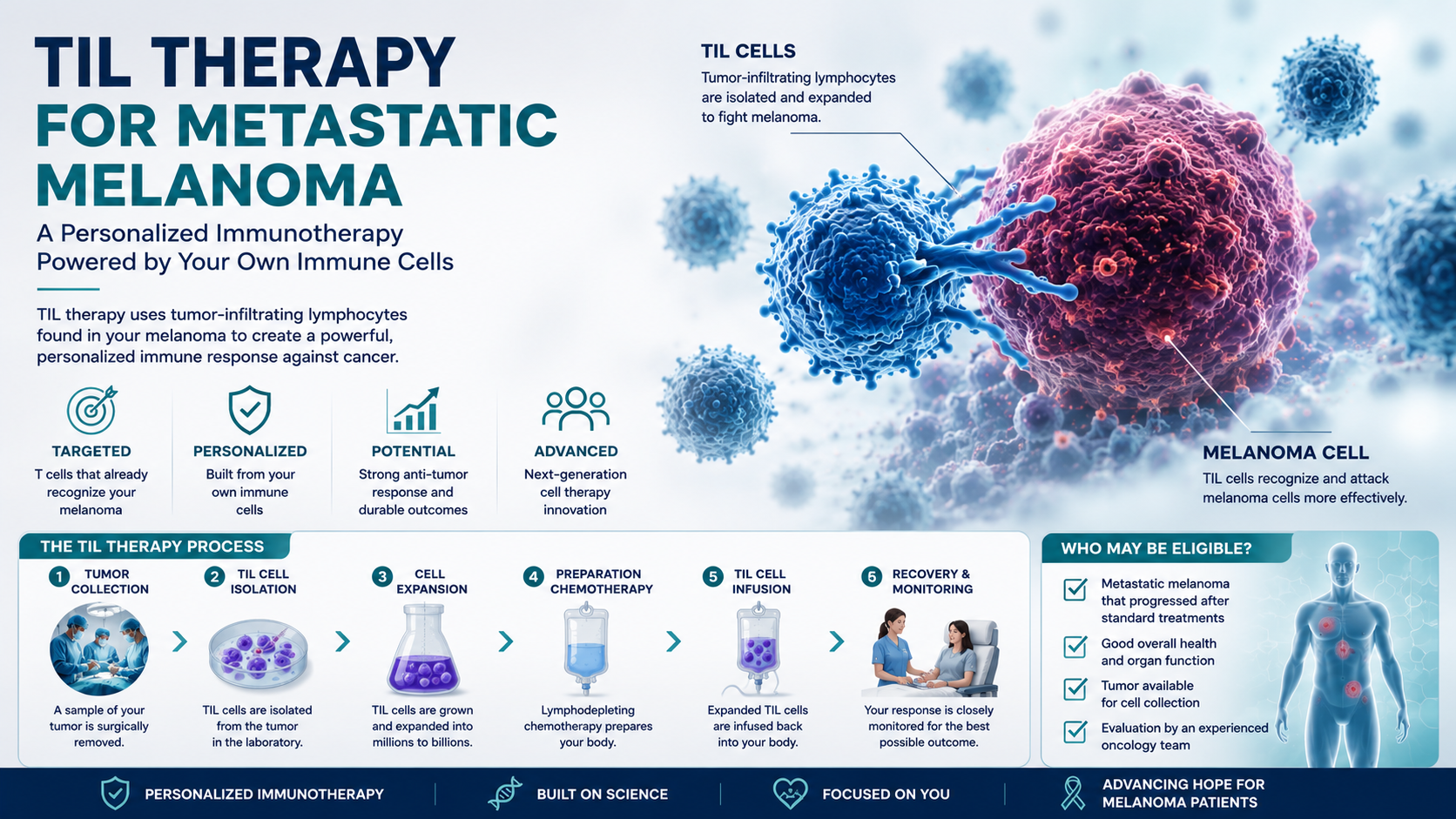 TIL Therapy for Metastatic Melanoma